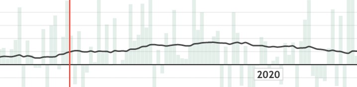 True Strokes-Gained