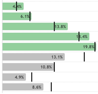 Historical Tournament Stats