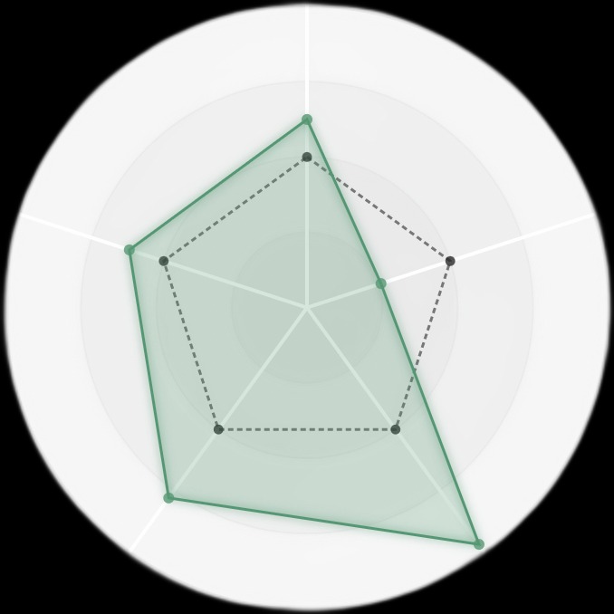 Course Fit Tool